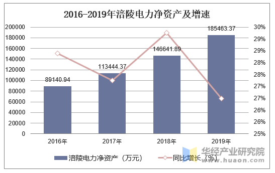 涪陵電力值得長期投資嗎，深度分析與評估，涪陵電力長期投資價值深度分析與評估