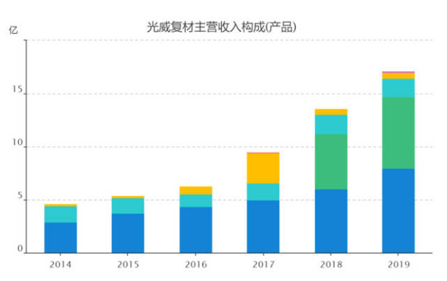 光威復(fù)材，未來(lái)十倍的增長(zhǎng)潛力，光威復(fù)材，未來(lái)增長(zhǎng)潛力達(dá)十倍值得期待