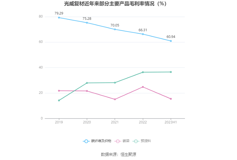 光威復(fù)材，主力資金的積極增持，市場(chǎng)信心的新體現(xiàn)，光威復(fù)材獲主力資金增持，市場(chǎng)信心顯現(xiàn)新動(dòng)向