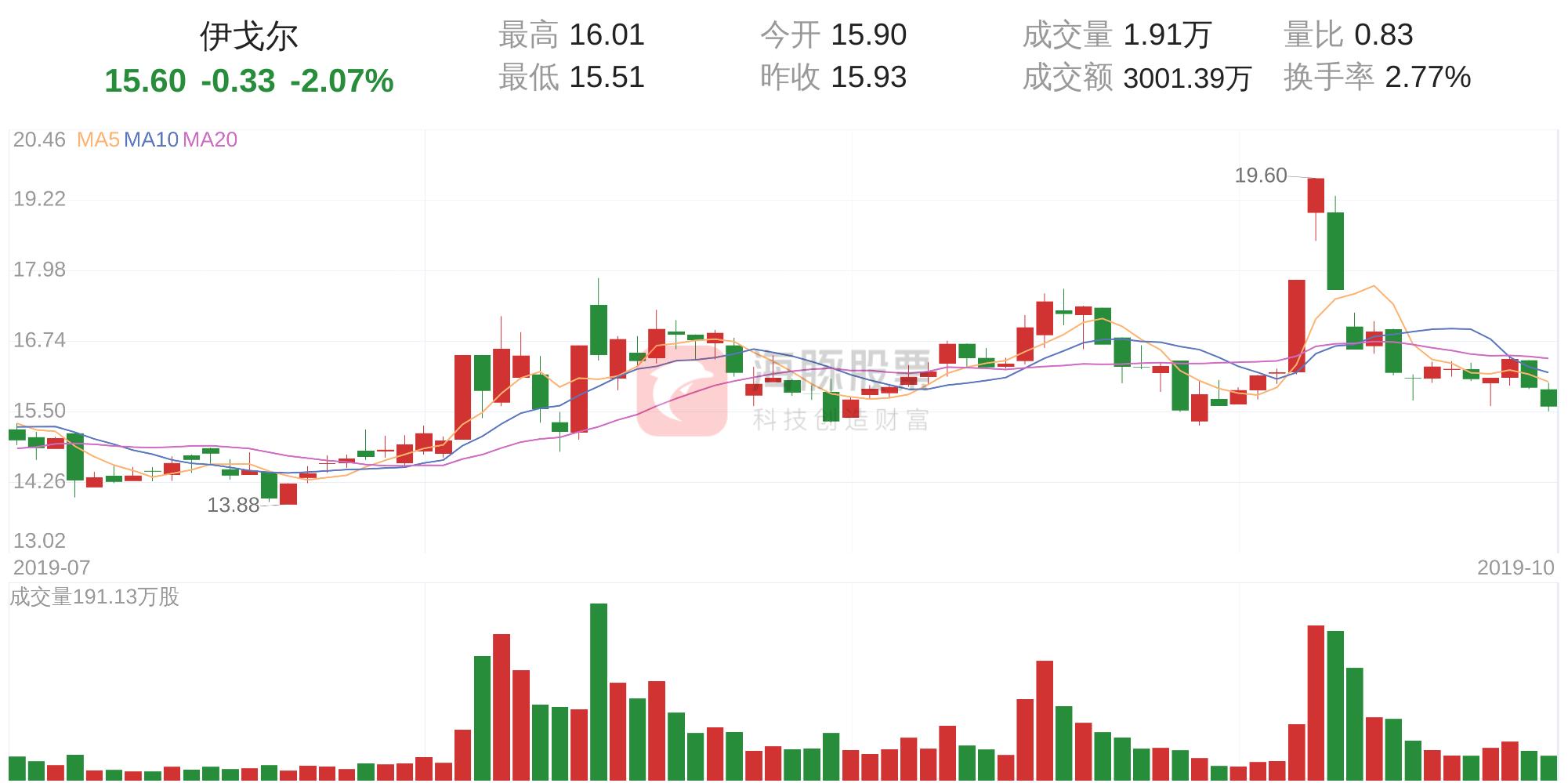 伊戈爾最新消息和走勢分析，伊戈爾最新動態(tài)與走勢分析