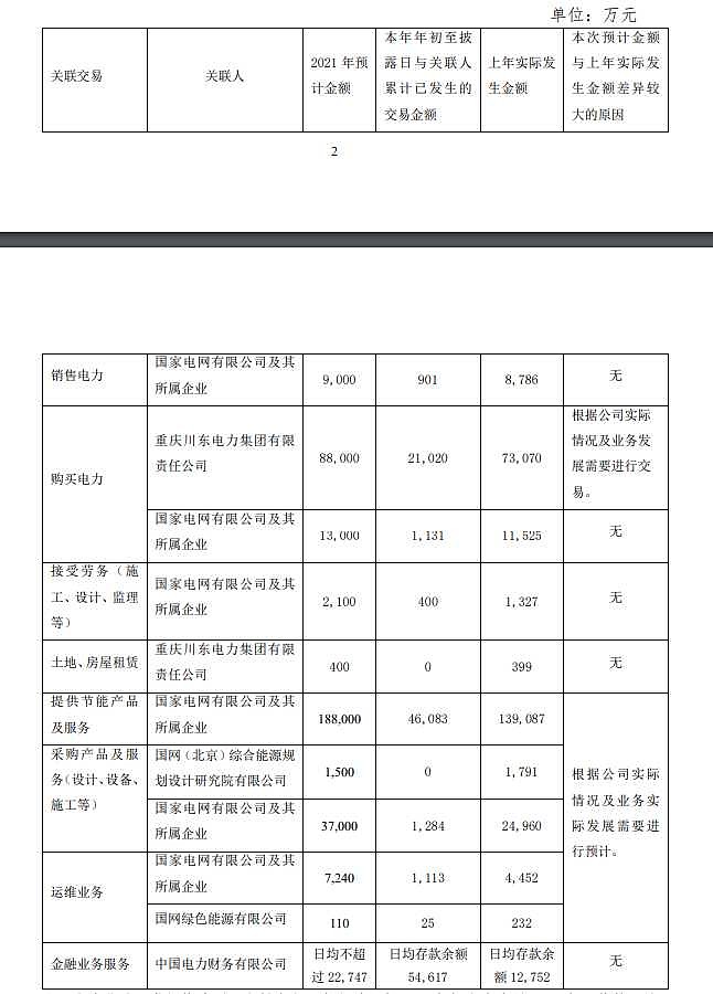 涪陵電力重組最新消息，重塑能源格局，開啟新篇章，涪陵電力重組重塑能源格局，開啟新篇章，最新消息揭秘