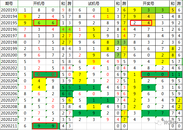 新澳門(mén)今晚開(kāi)獎(jiǎng)結(jié)果查詢(xún),創(chuàng)新執(zhí)行設(shè)計(jì)解析_尊貴版41.310