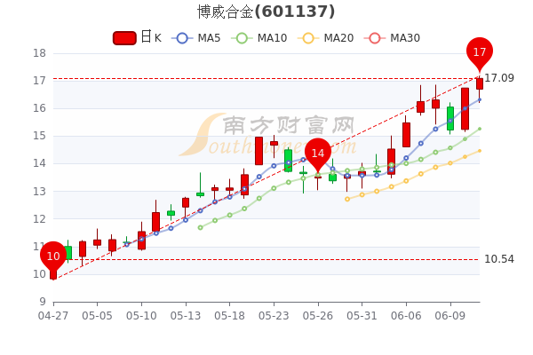 博威合金股票深度分析，博威合金股票全面深度解析