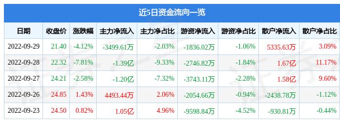 南都電源股價(jià)下跌背后的原因深度解析，南都電源股價(jià)下跌原因深度探究