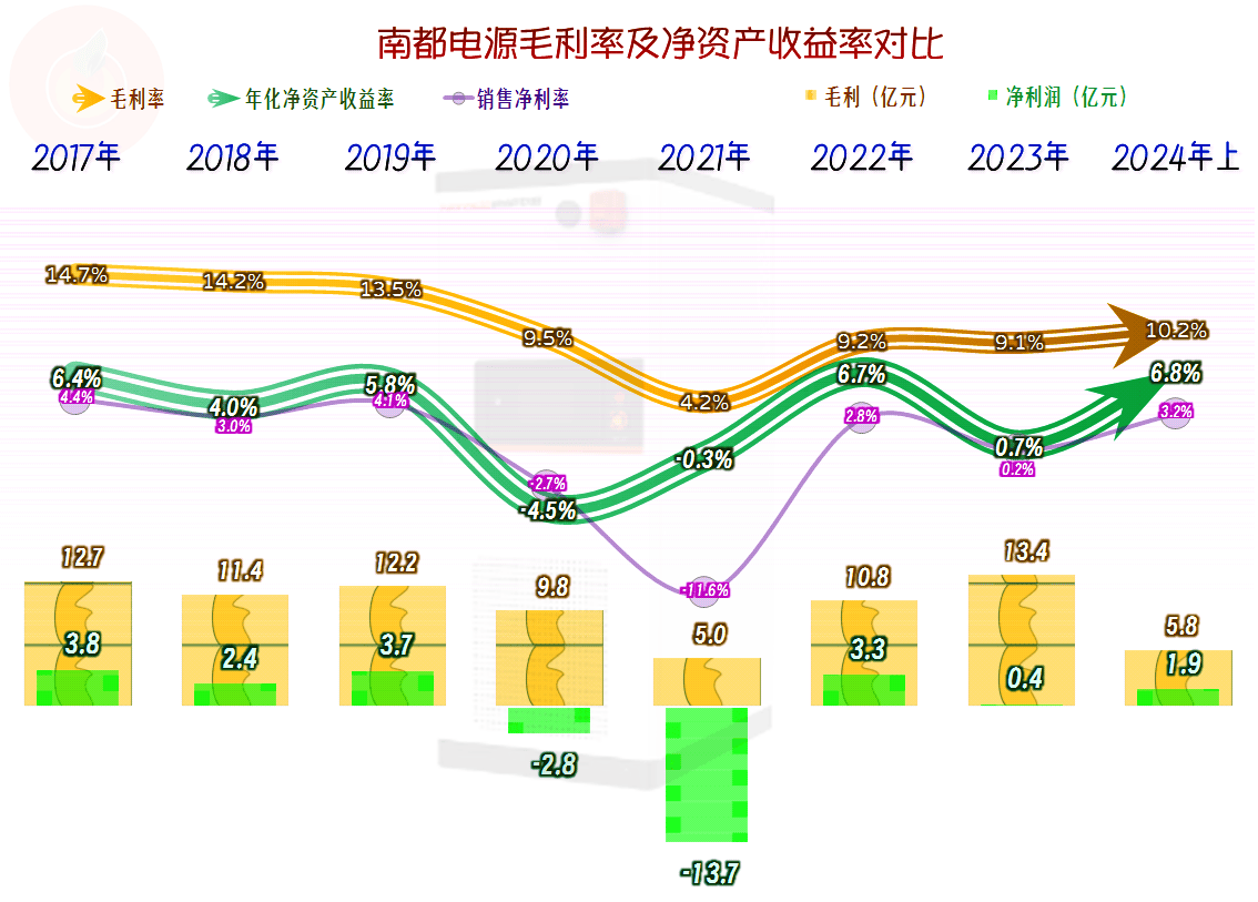 南都電源價(jià)值嚴(yán)重低估，揭示與解析，南都電源價(jià)值低估之謎，深度解析與揭示