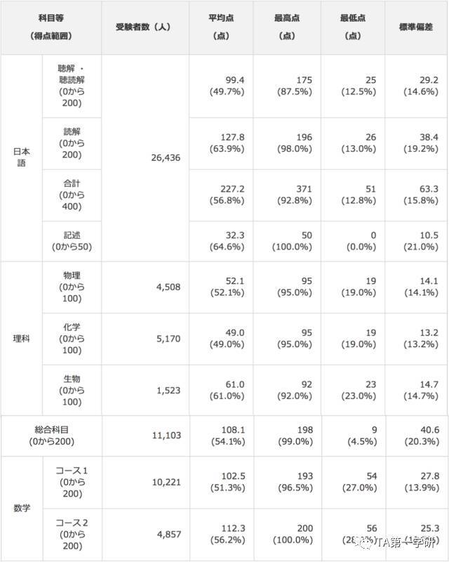 admin 第142頁