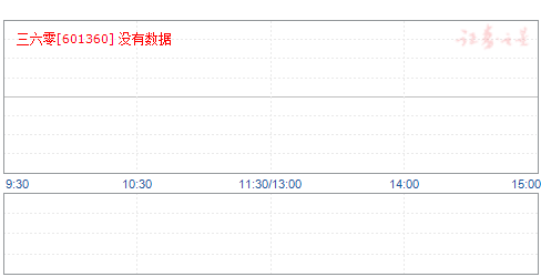 三六零目標(biāo)價(jià)2025，戰(zhàn)略遠(yuǎn)景與未來(lái)展望，三六零未來(lái)展望，戰(zhàn)略遠(yuǎn)景至2025年目標(biāo)價(jià)解析