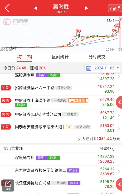 贏時(shí)勝所屬板塊深度解析，贏時(shí)勝所屬板塊的深度剖析