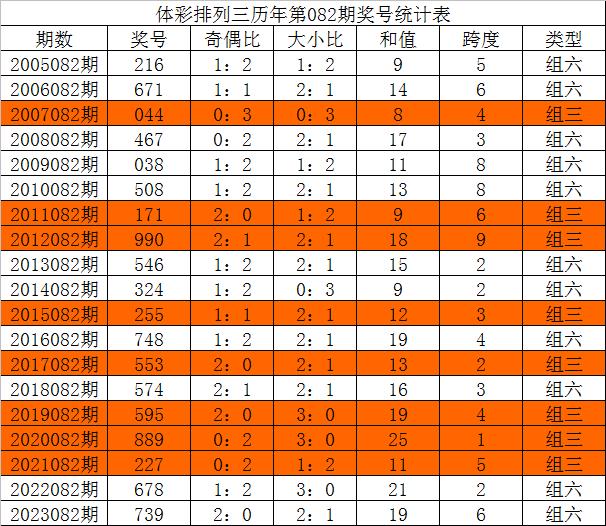 新澳門三中三必中一組,全面解析數據執(zhí)行_Phablet53.679