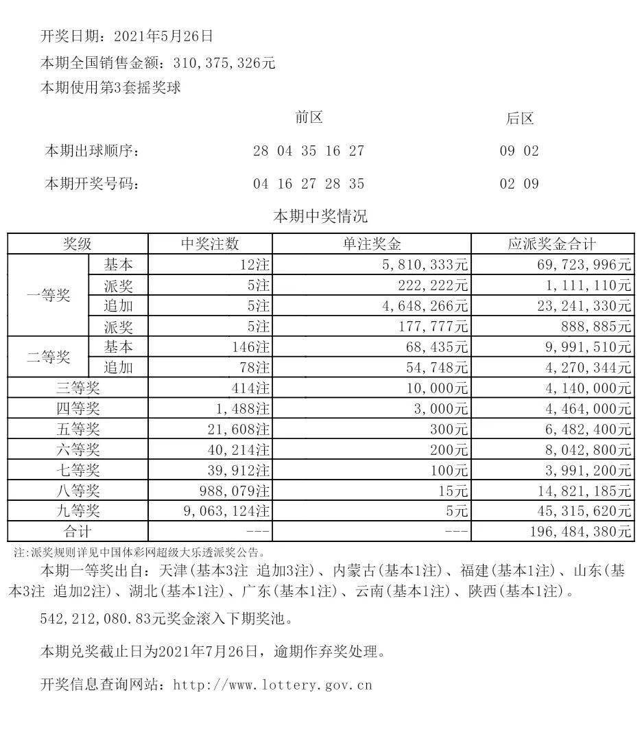 新溴彩之夜，累積期待，開獎時刻的喜悅，新溴彩之夜，累積期待，揭曉時刻的喜悅