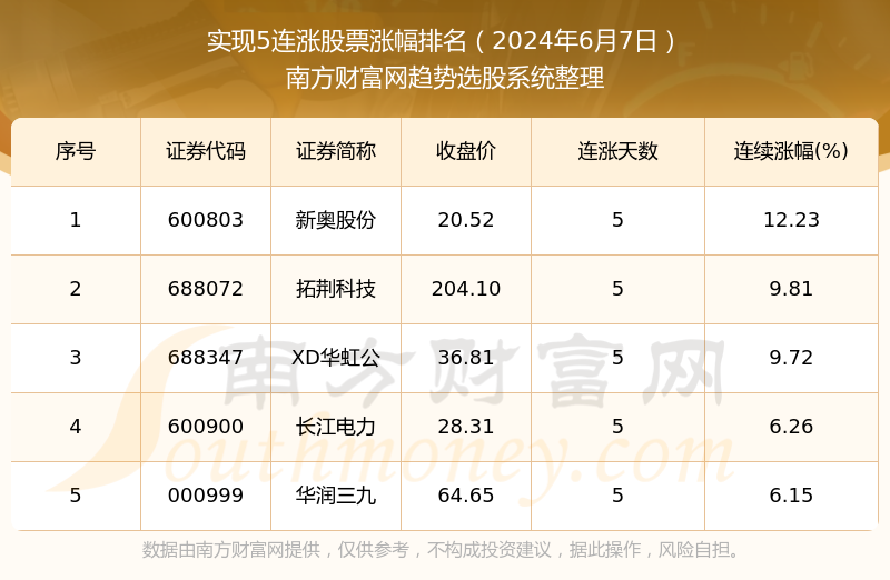 2024新奧全年資料免費公開,實地考察數(shù)據(jù)設計_WearOS61.920