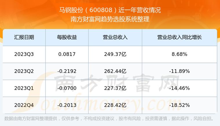 馬鋼股份股票前景展望，馬鋼股份股票前景展望與分析