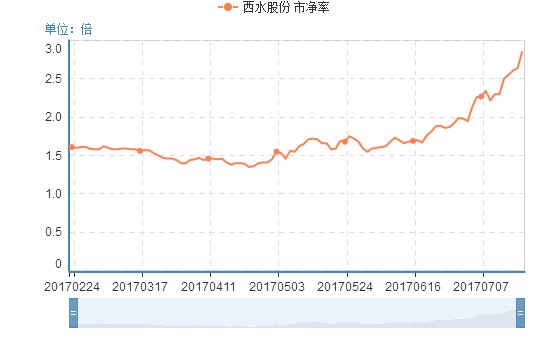 天能股份的目標(biāo)價(jià)，深度分析與展望，天能股份目標(biāo)價(jià)展望，深度分析與未來趨勢(shì)探討