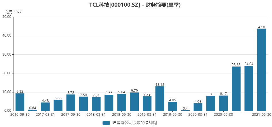 天汽模市值能否漲至增加300億？深度解析與前景展望，天汽模市值增長(zhǎng)前景深度解析，能否漲至增加300億？