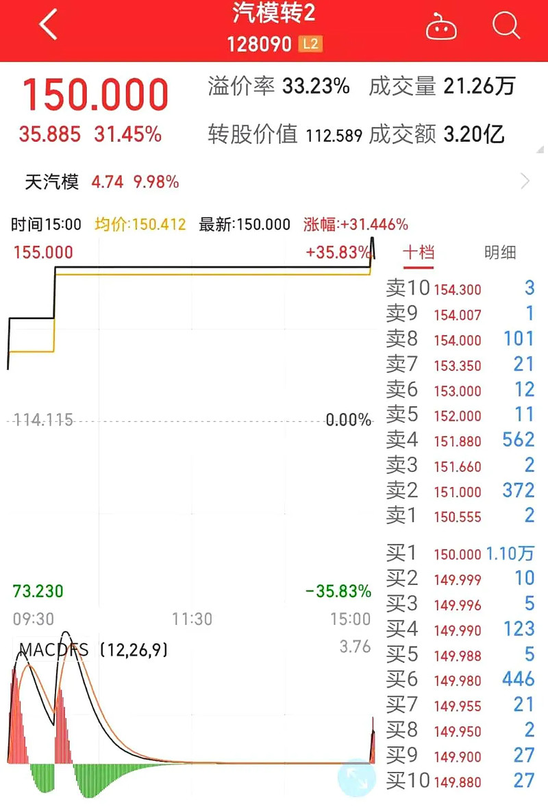 天汽模未來(lái)十倍大牛股，行業(yè)潛力與公司的無(wú)限可能，天汽模，行業(yè)潛力巨大，未來(lái)十倍成長(zhǎng)大牛股，公司無(wú)限可能展望