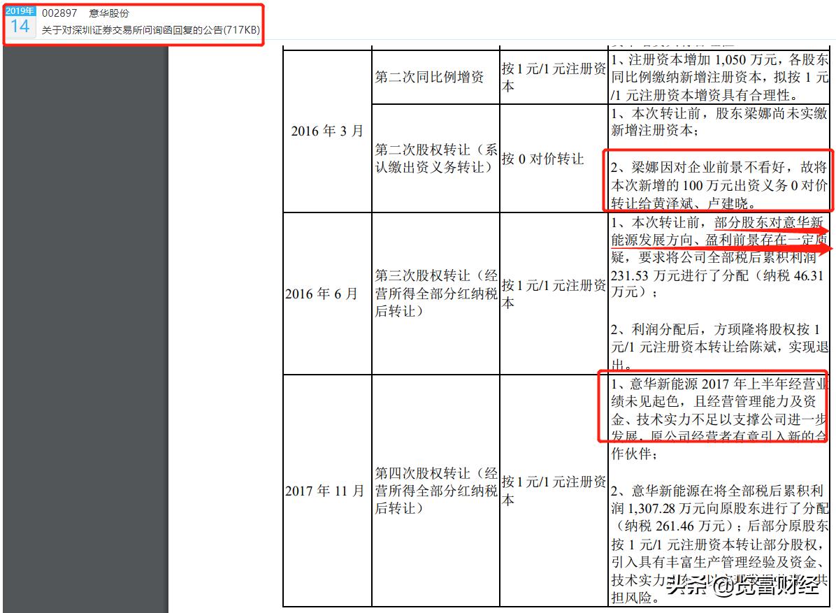 意華股份股票吧，深度解析與前景展望，意華股份股票深度解析與前景展望，投資人的關(guān)注焦點