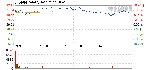 意華股份，揭示概念股的內(nèi)涵與外延，意華股份，深度解讀概念股的內(nèi)涵與外延