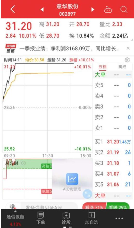 意華股份漲勢強(qiáng)勁，漲幅達(dá)4.21% —— 探索企業(yè)新篇章，意華股份漲勢強(qiáng)勁，漲幅達(dá)4.21% —— 開啟企業(yè)新篇章的強(qiáng)勁動力