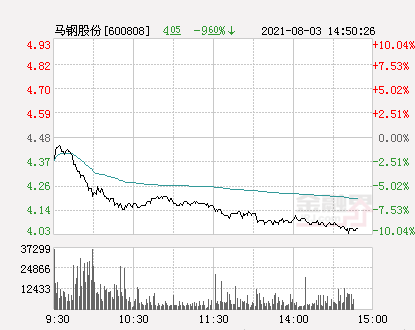 馬鋼股份重組最新消息全面解讀，馬鋼股份重組最新消息全面解析