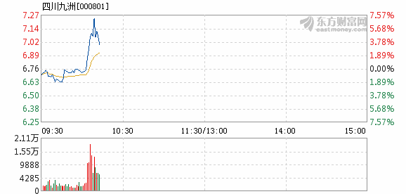 四川九洲股價大跌3.94%，背后的原因與未來展望，四川九洲股價大跌背后的原因及未來展望，下跌3.94%的趨勢分析