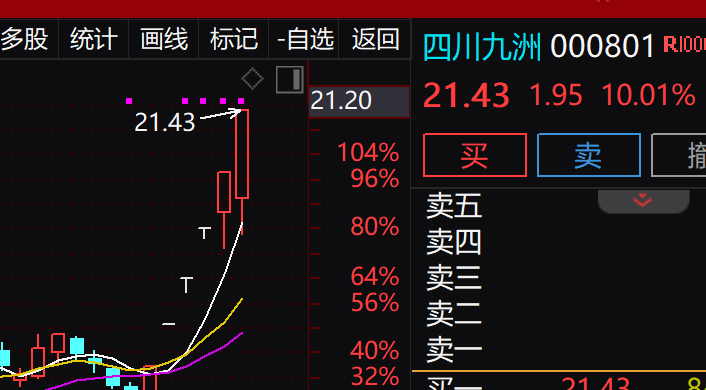 四川九洲，洗盤(pán)還是出貨？深度解析市場(chǎng)動(dòng)向與策略，四川九洲，市場(chǎng)洗盤(pán)還是出貨？深度剖析市場(chǎng)動(dòng)向與策略選擇。