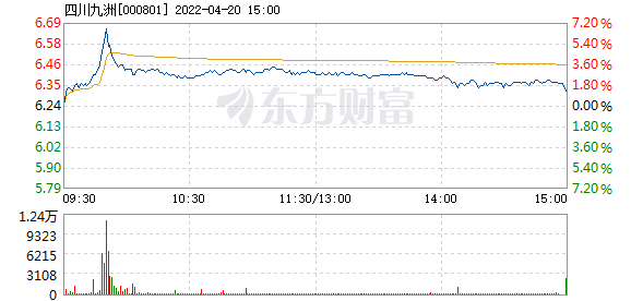 四川九洲股吧，探索與機(jī)遇并存的投資熱土——以代碼000801為例，四川九洲股吧，投資熱土上的探索與機(jī)遇——代碼000801深度解析