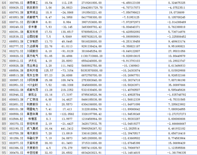 四川九洲會(huì)，潛力股還是牛股？，四川九洲會(huì)，潛力股還是牛股之爭(zhēng)？