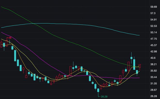 永太科技股票，探索前沿科技的潛力股，永太科技股票，探索前沿科技領(lǐng)域的潛力之星