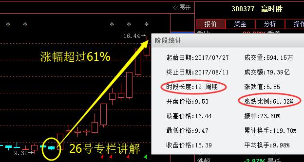 贏時勝股吧，探索股市之路的明燈，贏時勝股吧，股市探索的明燈