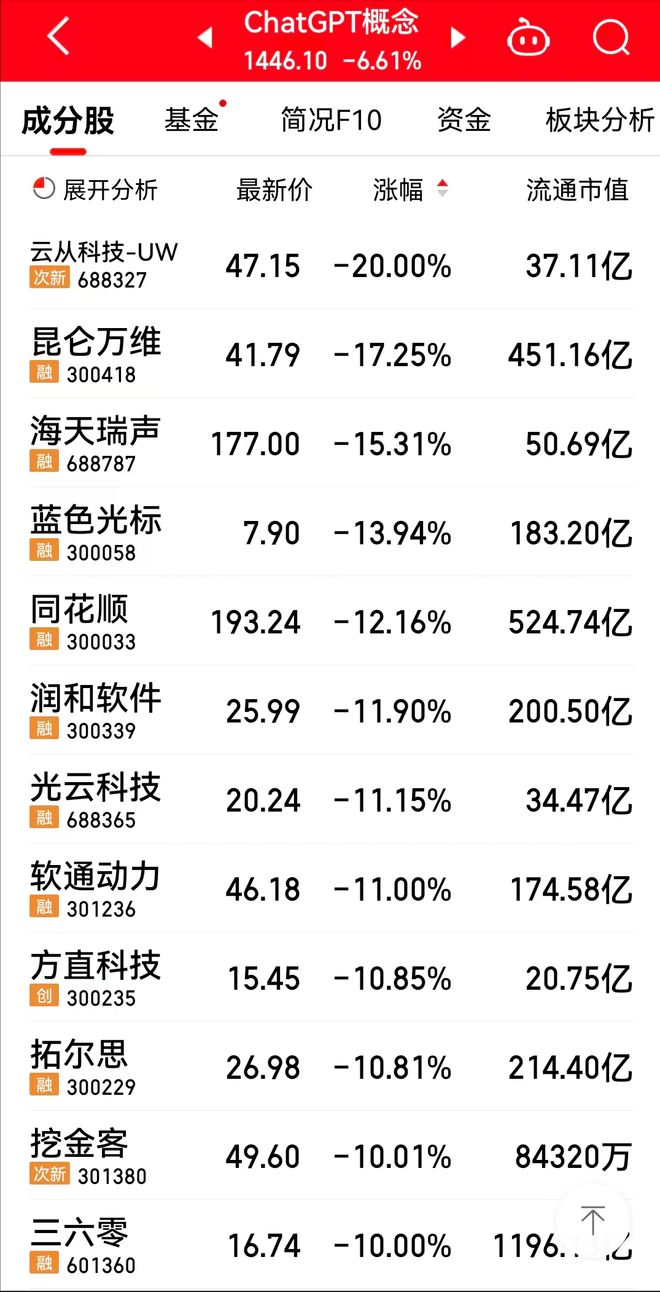 三六零最有可能暴漲，深度解析其潛力與前景，三六零潛力與前景深度解析，預測股價將大幅暴漲