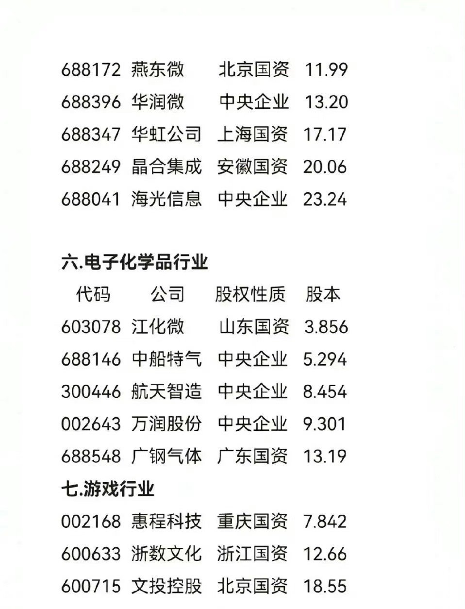 科技股概述及主要股票介紹，科技股概覽與主要股票介紹