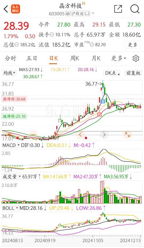 晶方科技股票，探索科技領域的潛力股，晶方科技股票，科技領域的潛力股探索