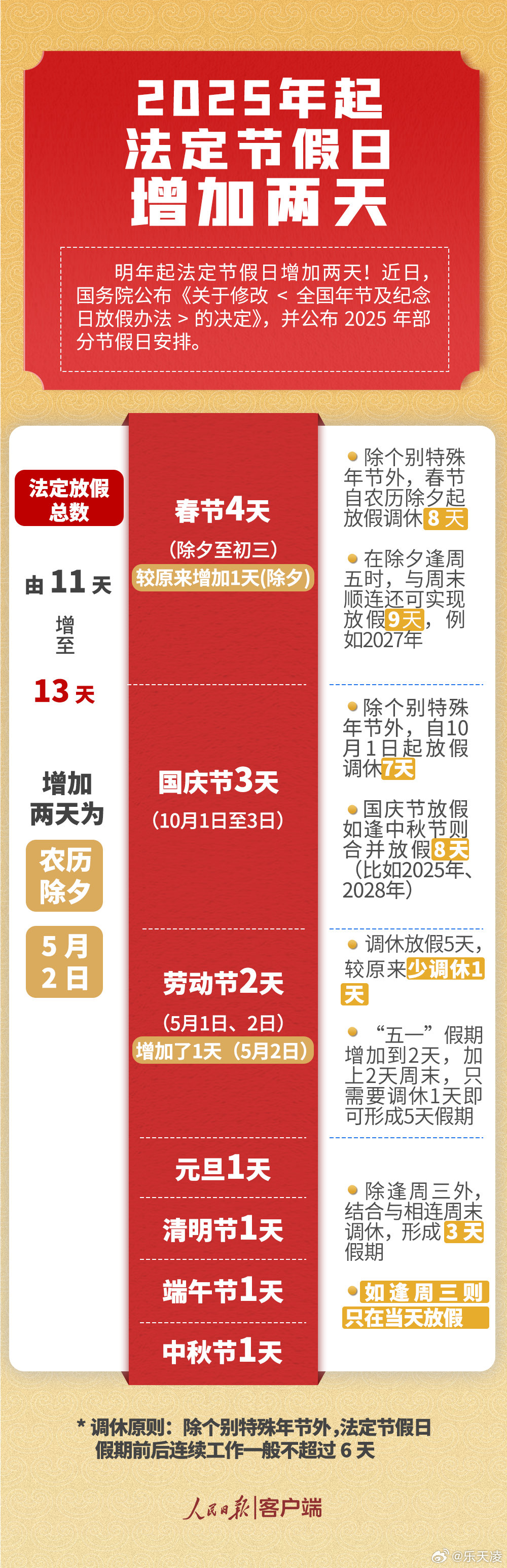 揭秘2025年放假時(shí)間表，最新公布圖片全面解讀，揭秘2025年放假時(shí)間表，最新圖片全面解讀出爐