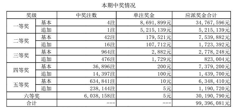 澳門六開獎結(jié)果2024開獎今晚，探索彩票背后的故事與期待，澳門六開獎結(jié)果揭曉，探索彩票背后的故事與期待之夜