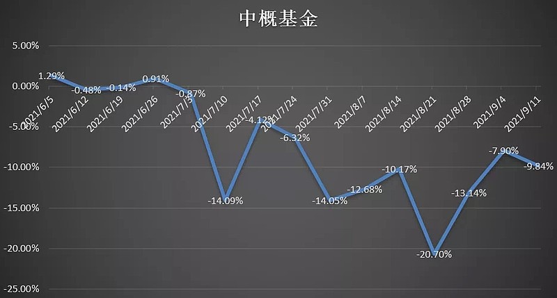 超九成純債基金凈值創(chuàng)新高新，市場繁榮背后的力量，市場繁榮背后的力量，超九成純債基金凈值創(chuàng)新高新