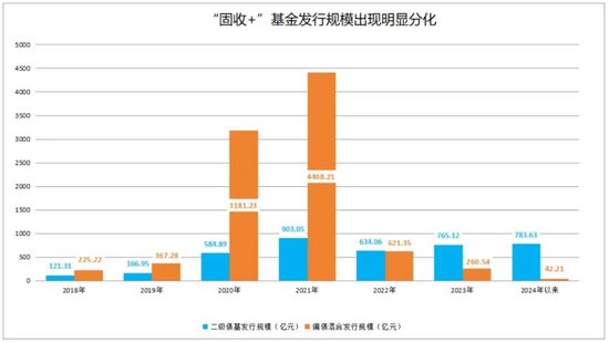 債基新發(fā)規(guī)?？捎^，市場潛力與投資策略，債基新發(fā)規(guī)模可觀，市場潛力與投資策略展望