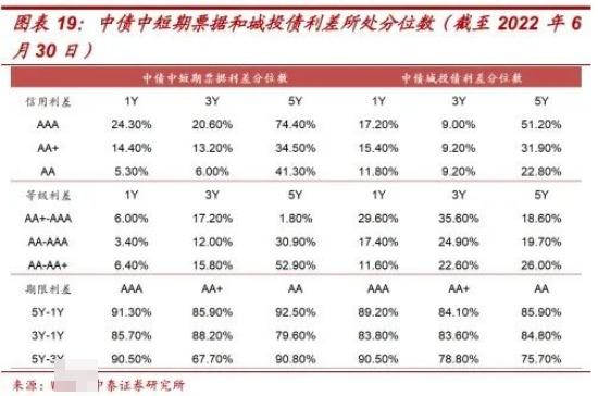 中證1-3年信用債AA上漲，趨勢與機遇分析，中證AA信用債未來一至三年上漲趨勢與機遇解析