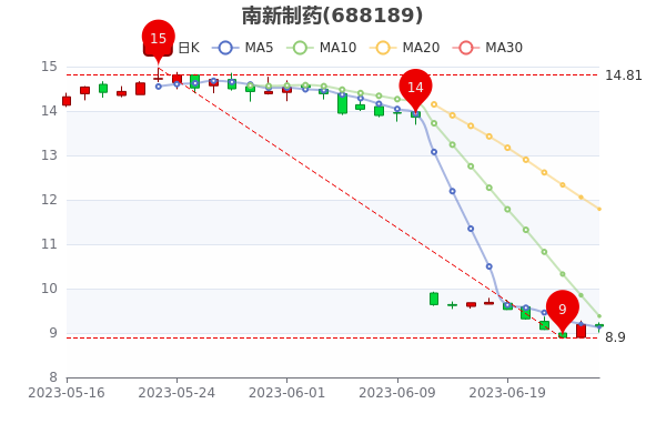 關(guān)于主力凈流出，探究參股銀行在特定日期的新趨勢與挑戰(zhàn)，主力凈流出背景下參股銀行的新趨勢與挑戰(zhàn)探究