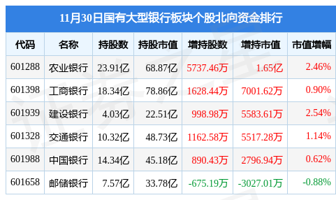 國有大型銀行板塊微跌0.09%，市場新動向與挑戰(zhàn)分析，國有大型銀行板塊微跌0.09%，市場新動向與挑戰(zhàn)深度解析