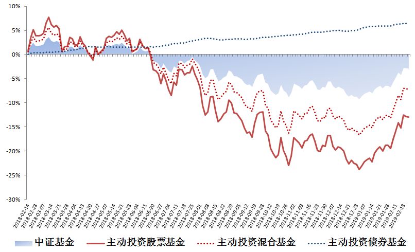 債券基金業(yè)績大幅回暖新篇章，債券基金業(yè)績大幅回暖開啟新篇章