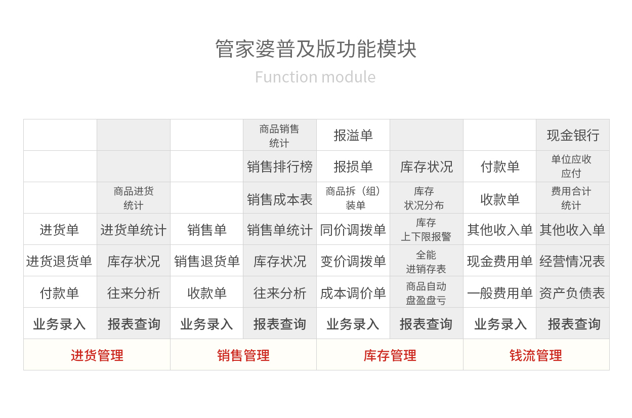 管家婆軟件的價格及其年度費用分析，管家婆軟件價格及年度費用詳解