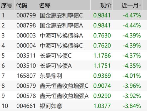 約九成債基取得正收益新，市場趨勢下的穩(wěn)健投資之道，市場趨勢下的穩(wěn)健投資，九成債基實現(xiàn)正收益