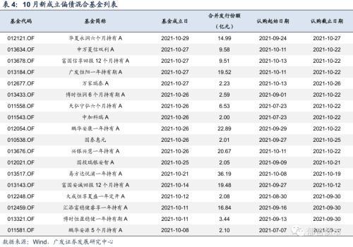 11月債基市場繁榮，98%債基呈現(xiàn)上漲新態(tài)勢，11月債基市場繁榮，超九成債基呈現(xiàn)上漲態(tài)勢