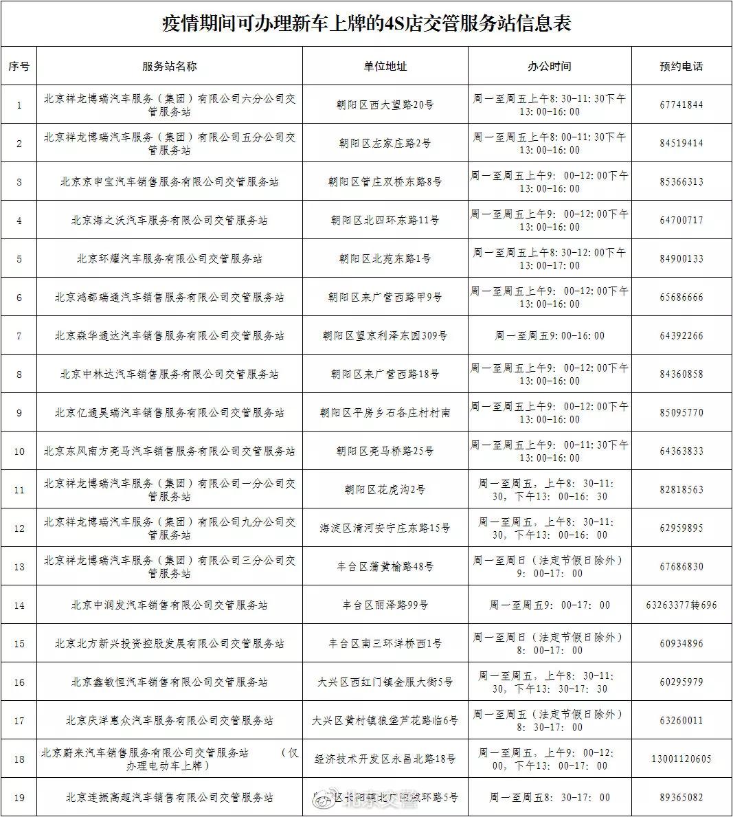 最新年檢表，確保安全與合規(guī)的重要工具，最新年檢表，保障安全與合規(guī)的關(guān)鍵工具