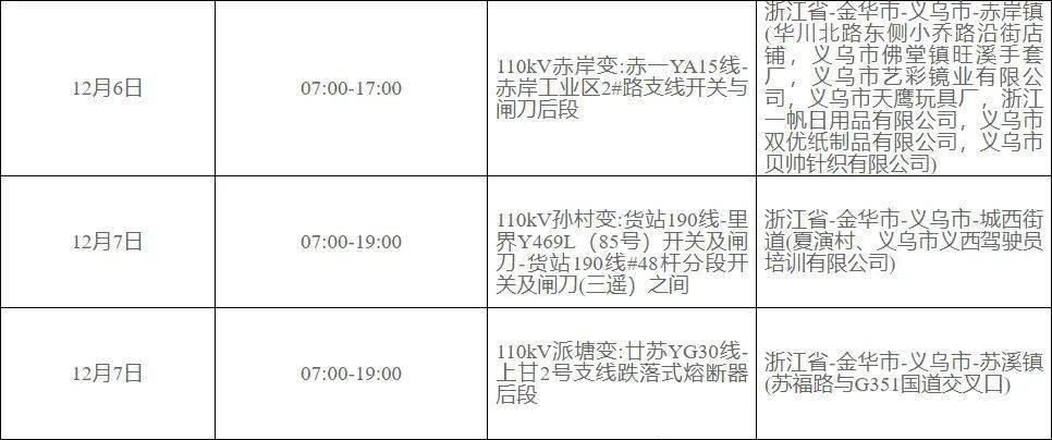 義烏限電最新通知，應(yīng)對電力緊張，保障城市運行，義烏限電通知應(yīng)對電力緊張，保障城市運行順利啟動