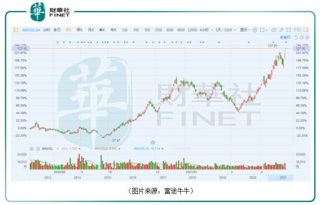 ST舍得股票最新動(dòng)態(tài)分析，ST舍得股票最新動(dòng)態(tài)解析