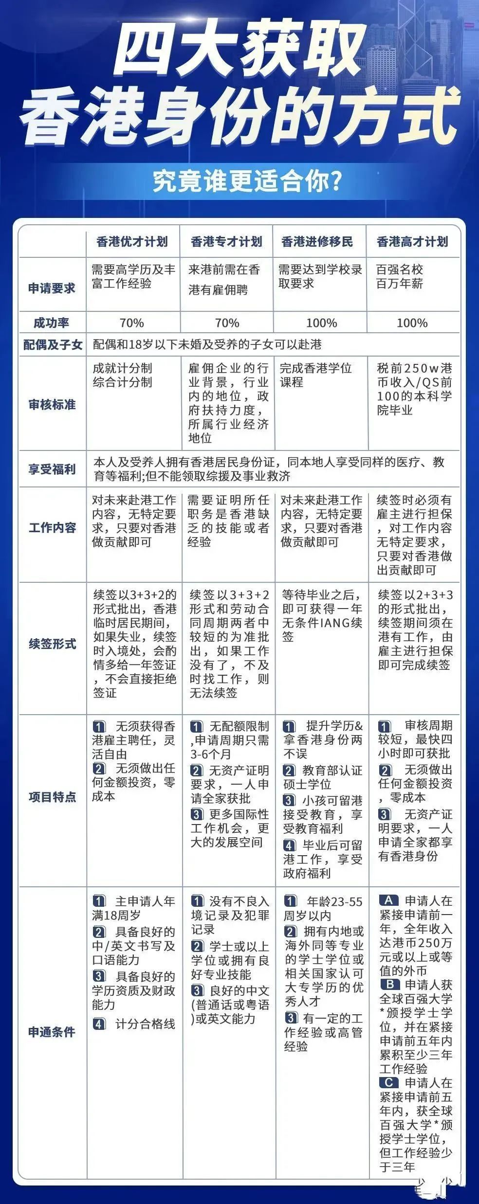 香港2024正版免費資料,前沿分析解析_網(wǎng)頁款72.865