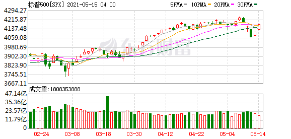 東南亞股市全線(xiàn)收漲，新機(jī)遇與新挑戰(zhàn)，東南亞股市全線(xiàn)收漲，新機(jī)遇與挑戰(zhàn)并存