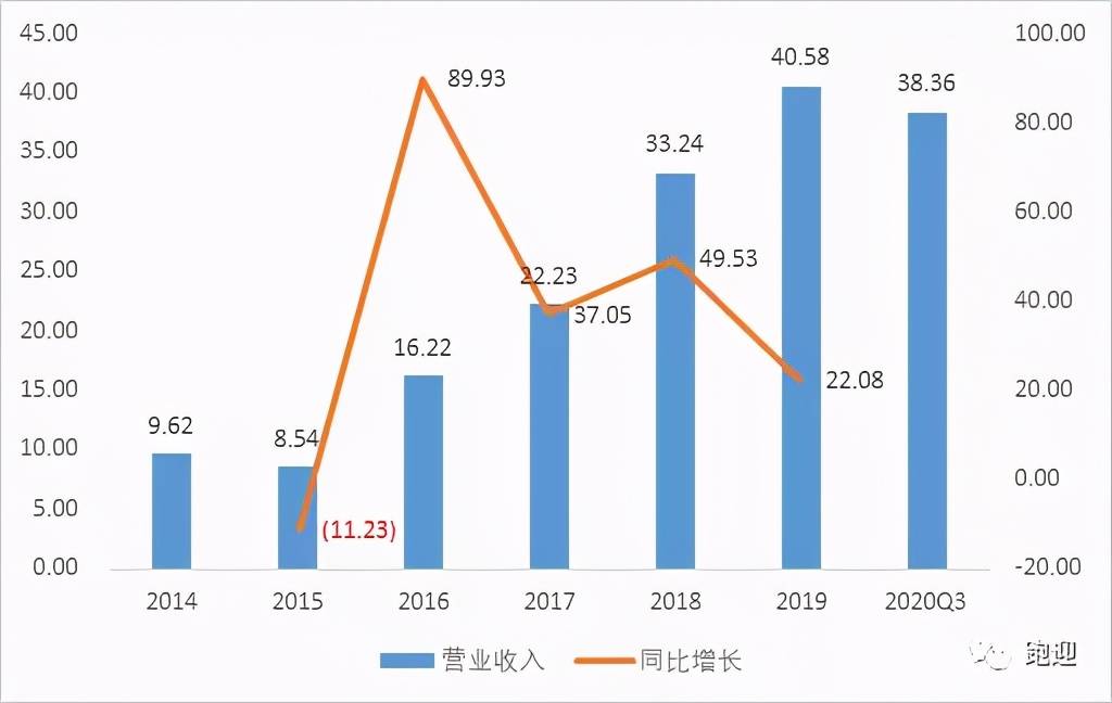 北方華創(chuàng)股票長期持有的價值分析，北方華創(chuàng)股票長期持有的價值深度解析