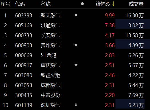 新天然氣跌勢分析，市場波動下的挑戰(zhàn)與機遇，新天然氣跌勢分析，市場波動中的挑戰(zhàn)與機遇透視